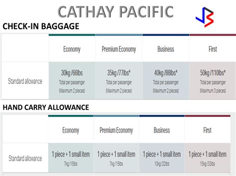 cathay overweight charge